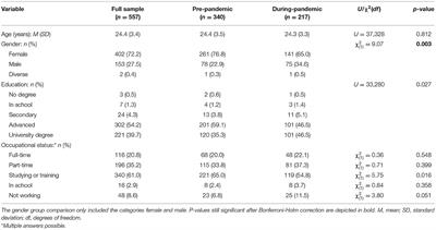 State Anhedonia in Young Healthy Adults: Psychometric Properties of the German Dimensional Anhedonia Rating Scale (DARS) and Effects of the COVID-19 Pandemic